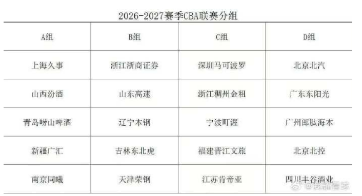 湖人试训冈萨加大六中锋,如果他落选,他就是双向合同的理想人选