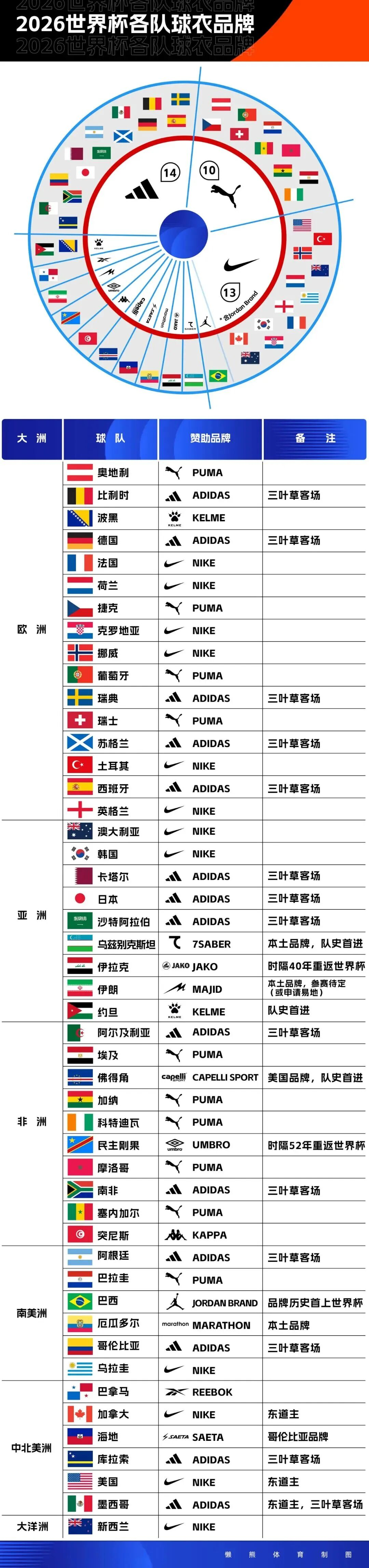 NBA首支单赛季双冠王，尼克斯两项决赛均成功战胜马刺