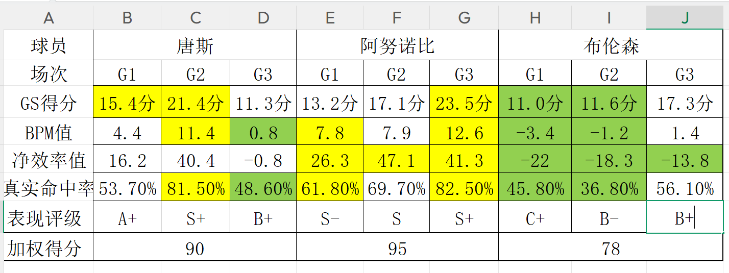世界杯今日战报!葡萄牙死里逃生,C罗再破纪录!16强双牙相遇